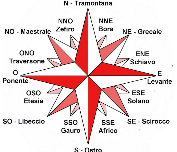 Rosa dei venti: radici romane, arabe e veneziane nei nomi dei