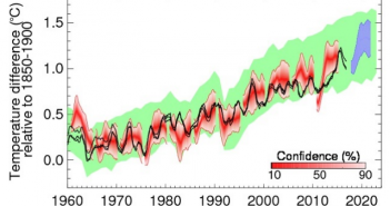 Nei prossimi 5 anni le temperature globali potrebbero già aumentare di 1,5° C (VIDEO)