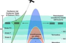 Etna: l’eruzione del 2015 registrata anche nella ionosfera
