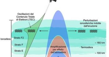 Etna: l’eruzione del 2015 registrata anche nella ionosfera